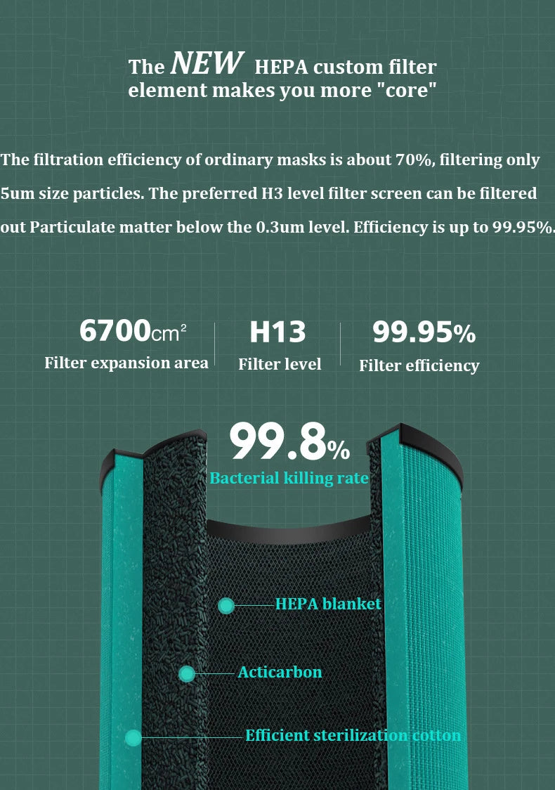 Portable Air Purifier Smoke in Duct Pet Air Purifier 2024 New Hot Air Purifiers for Bedroom Home Car
