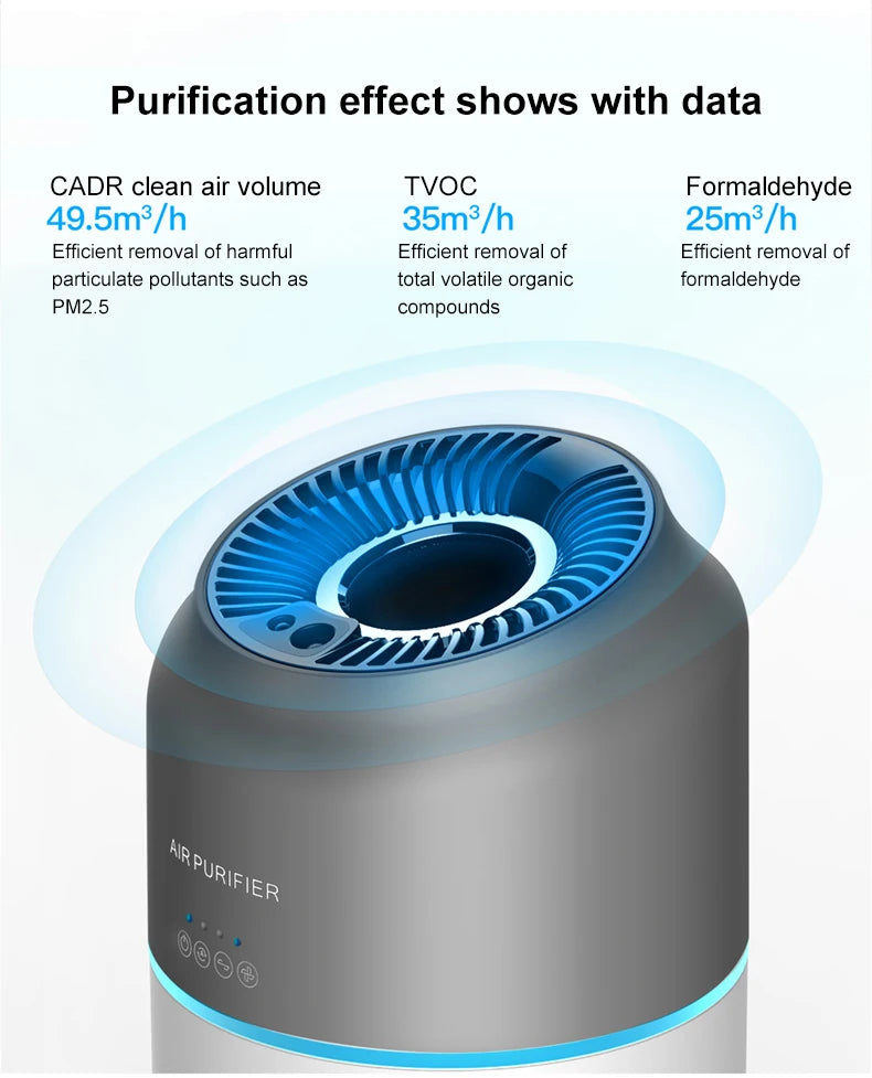New CP01 Car Air Purifier Portable Intelligent Gesture Sensing Mini Air Purifier Automotive Supplies Odor Removal