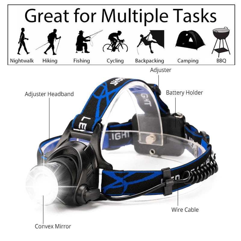 Powerful LED Induction Headlamp USB/DC Rechargeable Headlight Aluminium Alloy Outdoor Waterproof Head Lamp High Lumen Head Torch