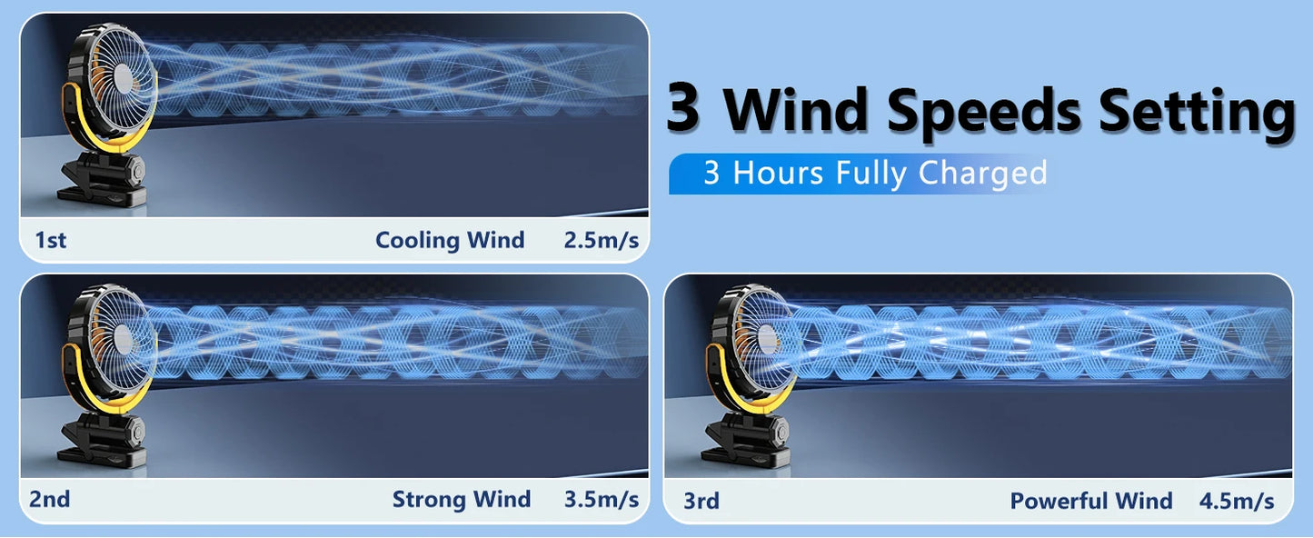 Eary Portable Car Clip On Fan Battery Operated 3 Speed Wind 900 Rotate Quiet Small Air Cooling Fan For Desk Camping Stroller Fan