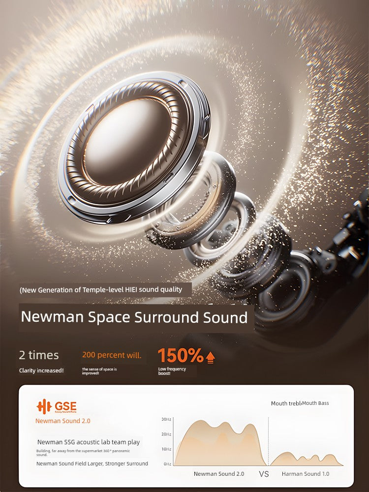 2025 New Arrival Half in-Ear Wireless Bluetooth Headset Ultra-Long Life Battery Non in-Ear Noise Reduction Sports Running for a Long Time without Pain