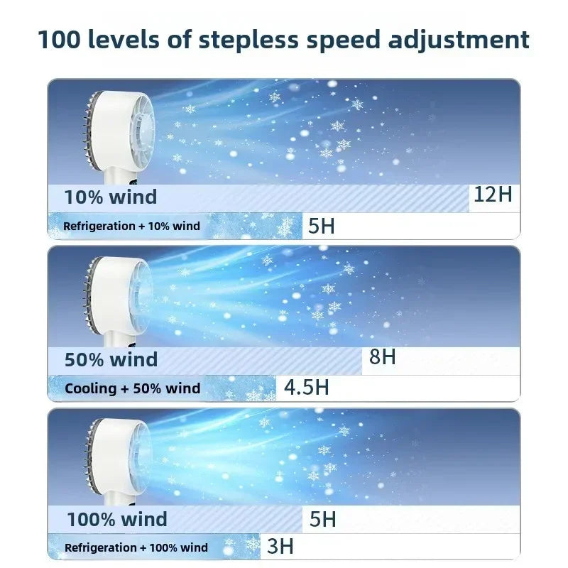5200mAh Portable mini Fan 100 Wind Speeds Instant Cooling with Ice Mode Handheld fan USB Rechargeable electric fans Camping Fan