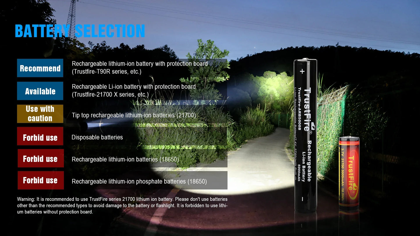 Ultra Tactical LED Flashlight LMNS SBT-90 4800LM High Power Rechargeable Military Torch Light for Hunting Self-Defense Camping
