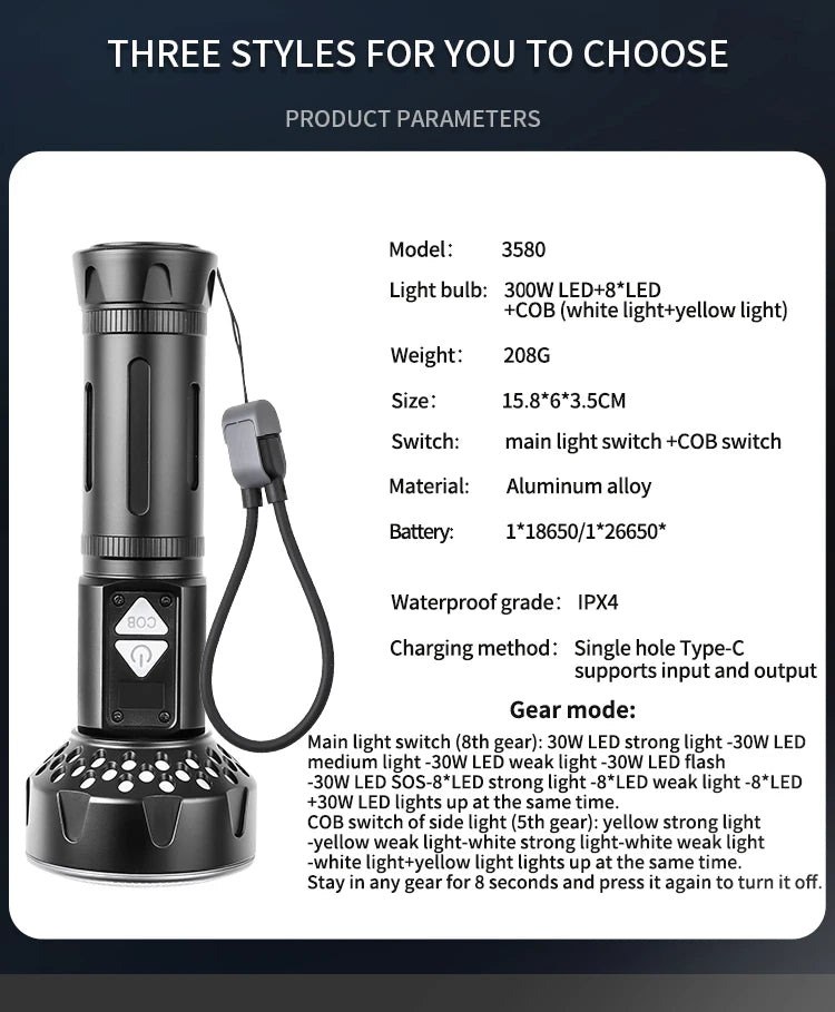 High Power LED Flashlights Built-in battery USB Rechargeable Strong Hand Light Multifunctional Torch Lamp For Emergency Camping