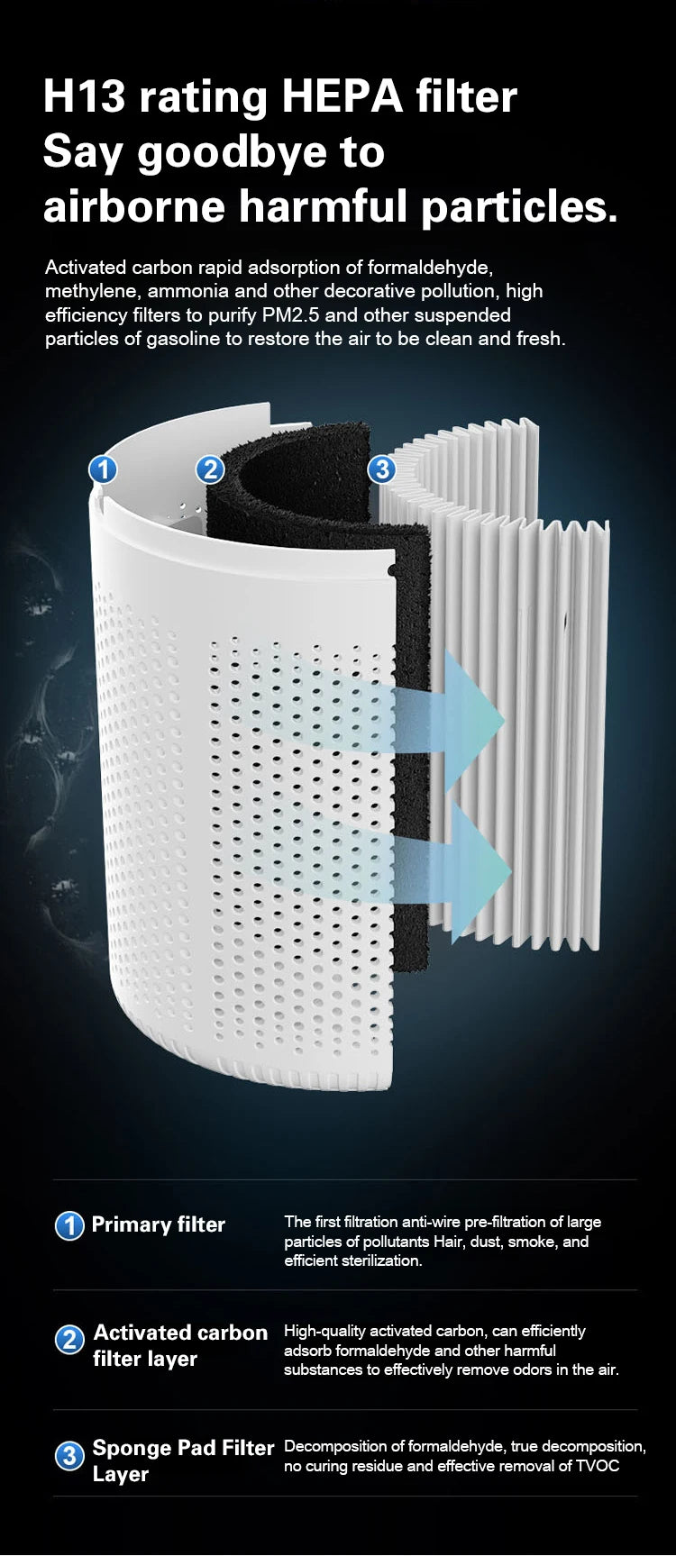 Air Purifiers Home Remove Smoke Odor Formaldehy Air Cleaner HEPA Filter PM 2.5 Air Freshener for Car Bedroom Small Air Purifier