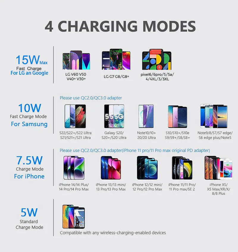Magnetic Wireless Charging Station Foldable 3-in-1 for iPhone 12~15 Series AirPods iWatch Portable Travel Charger