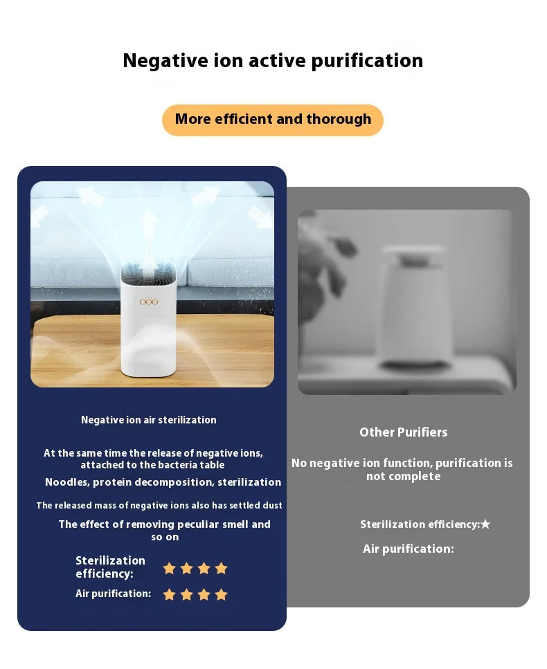 Xiaomi Youpin Air Purifier HEPA Filter Negative Ion Remove Second-hand Smoke PM2.5 for Allergies Smokers Air Cleaner Bedroom