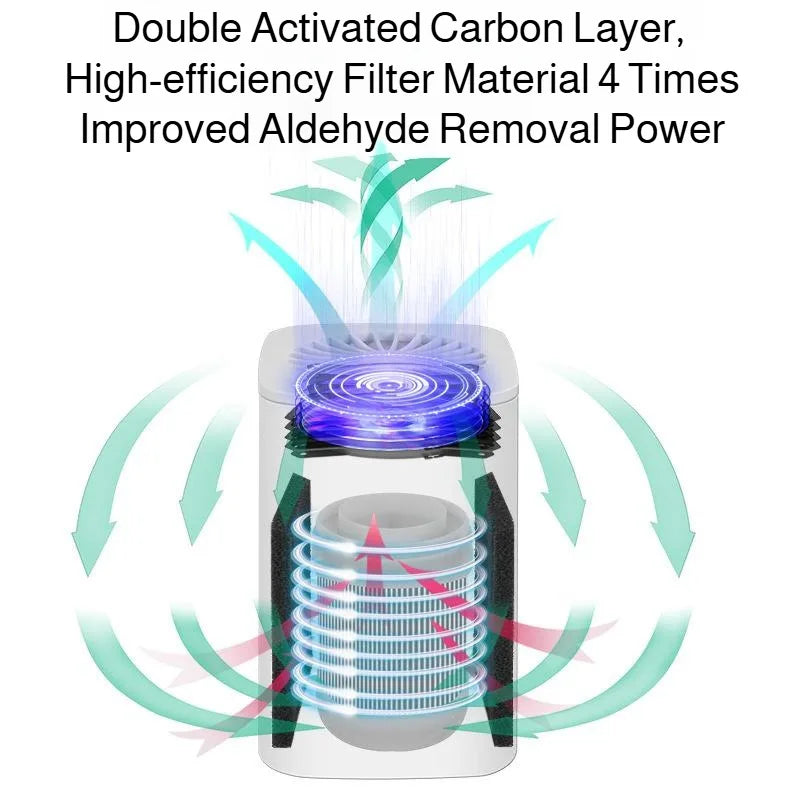 Air Purifier Smoke Odor Negative Ion Generator Household HEPA Air Purifier Efficient Purifying Air Formaldehyde for Car and Room