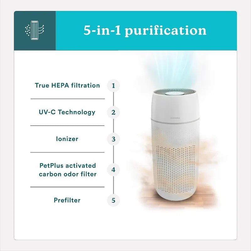 Homedics 5-in-1 PetPlus UV-C Air Purifier - 360-Degree HEPA Filter for 266 Sq Ft, with Essential Oil Pads & Built-In Timer,White
