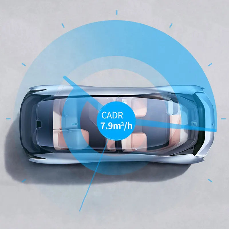 Car Air Purifier HEPA Filter Portable Intelligent Gesture Sensing Mini Air Purifier Automotive Supplies PM2.5 Smell Odor Removal