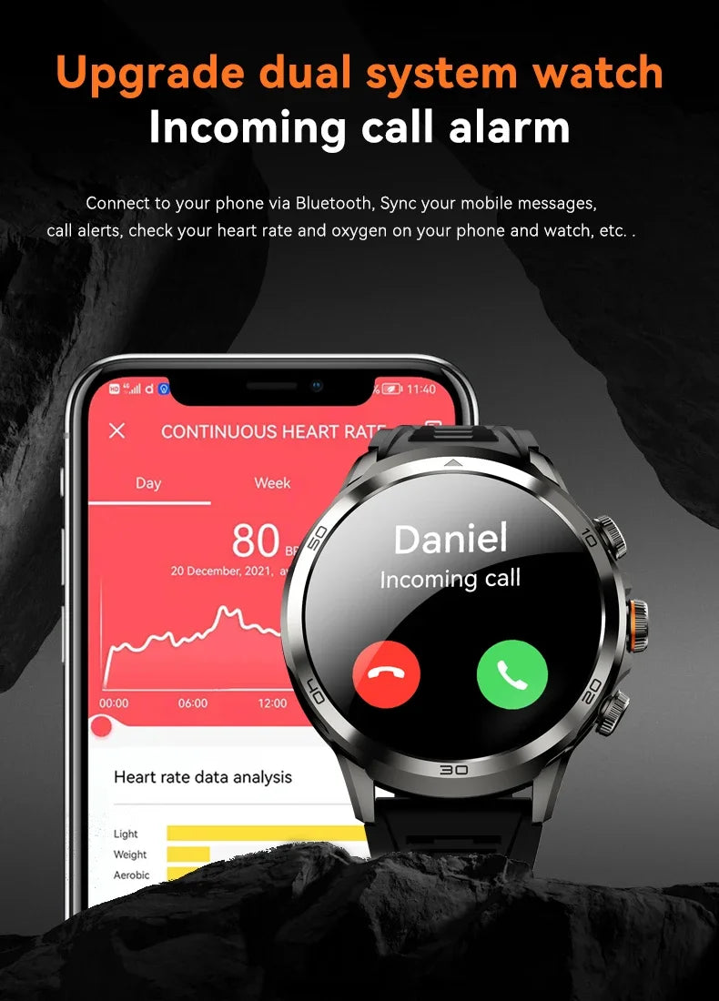 2025 NEW 4G Full Netcom H19 Smartwatch Android System 1.95 Inch 720*720 Amoled Screen 190° Rotating Camera Smart Watch GPS WIFI