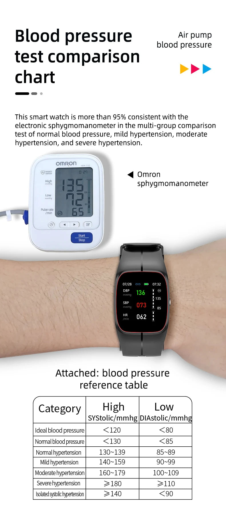 Medical Grade Smart Watch Air Pump Airbag Precise Sphygmomanometer Heart Rate Thermometer Monitor Wristband Elderly Health Watch