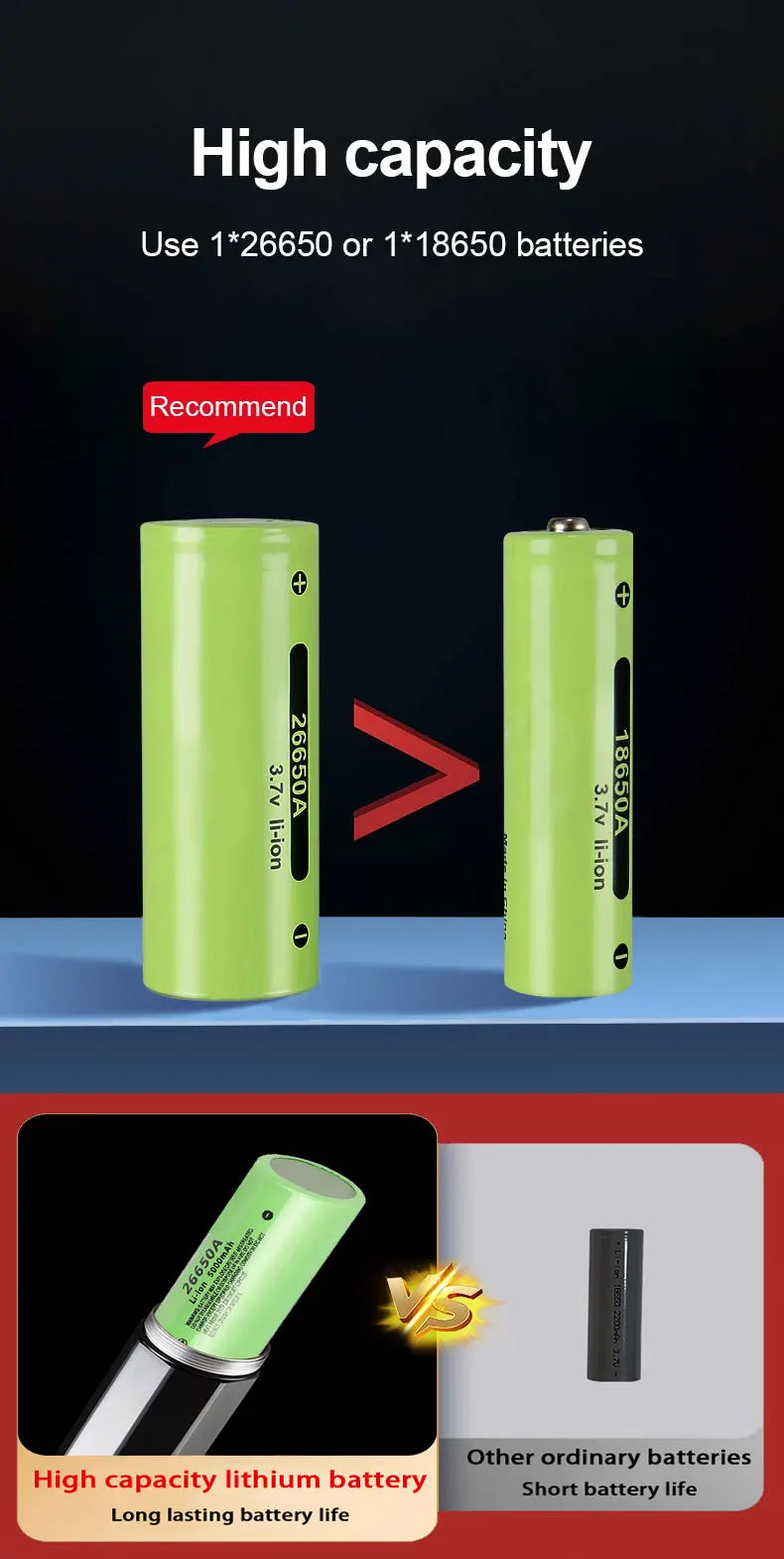 2025 Ultra Powerful Windproof Fire Starting Flashlight Rechargeable High Power Torch Focused Light Source Can Light A Flame Lantern