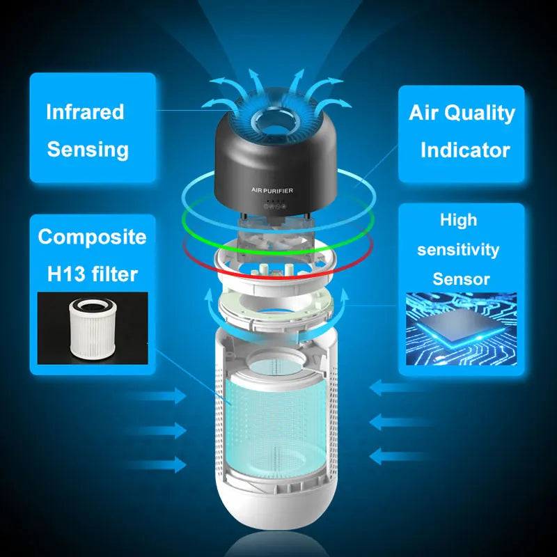 Car Air Purifier HEPA Filter Portable Intelligent Gesture Sensing Mini Air Purifier Automotive Supplies PM2.5 Smell Odor Removal