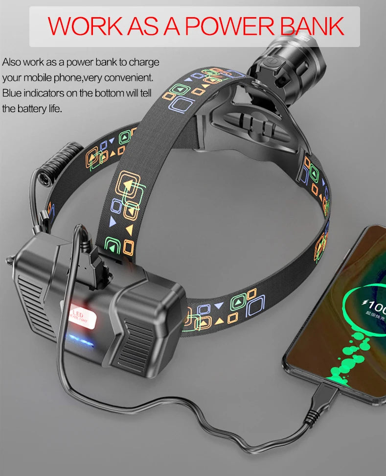Powerful XHP100 Led Headlamp Zoomable USB Rechargeable High Power Headlight Waterproof Output 18650 Super Bright Head Torch