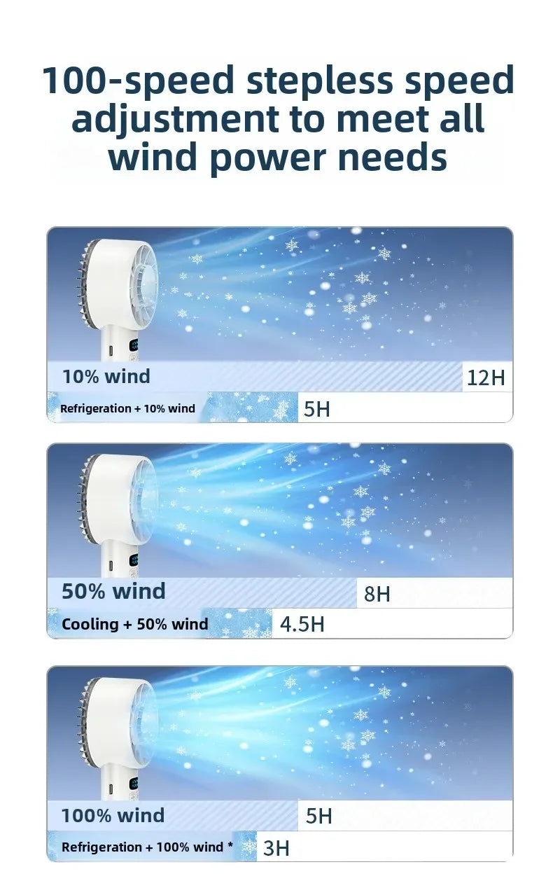 5200mAh Portable mini Fan 100 Wind Speeds Instant Cooling with Ice Mode Handheld fan USB Rechargeable electric fans Camping Fan