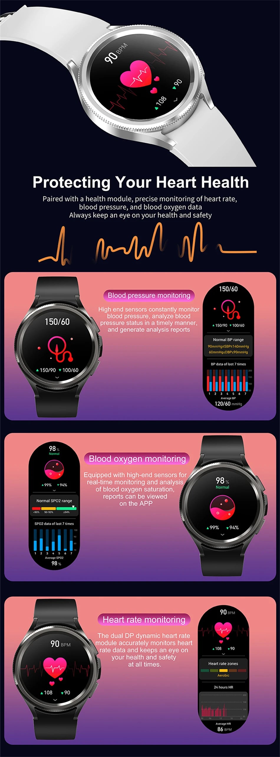 2025 New Watch 6 Classic Smartwatch Men GPS Sports Amoled Screen Heart Rate Waterproof Bluetooth Call Music Smart Watch Women