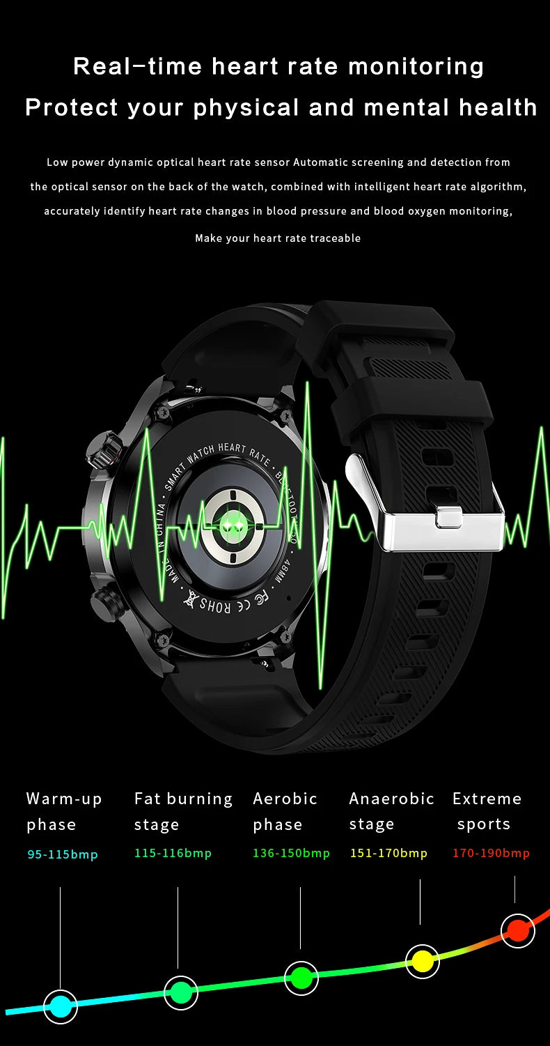 2025 New For Huawei IP68 Waterproof GPS Sports Smart Watch Men AMOLED HD Screen Heart Rate NFC Bluetooth Call Smart Watch Woman