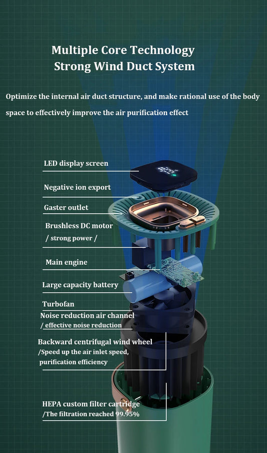 Portable Air Purifier Smoke in Duct Pet Air Purifier 2024 New Hot Air Purifiers for Bedroom Home Car