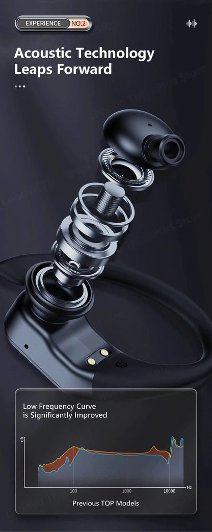 Lenovo LP75 Sports Wireless Earphones with Mics,Button Control, LED Power Display,Hifi Stereo Sound BT 5.3 TWS Headphones