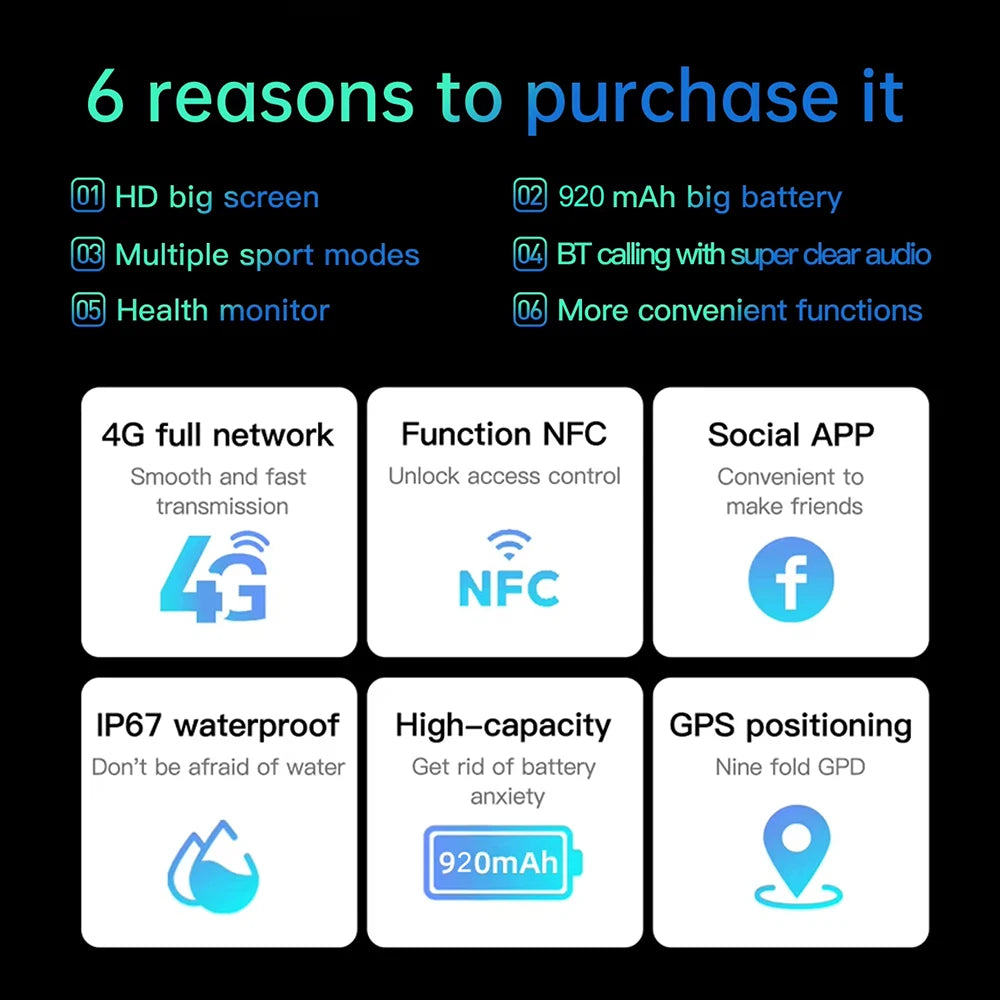 Newest Camera Video Call Gps Smart Watch Sport Men Sim Card Android Phone Smartwatch With 2Gb Ram+16Gb Rom (Ddr3)