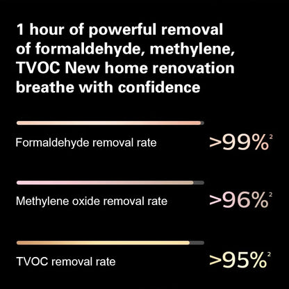 Air Purifiers Home Remove Smoke Odor Formaldehy Air Cleaner HEPA Filter PM 2.5 Air Freshener for Car Bedroom Small Air Purifier