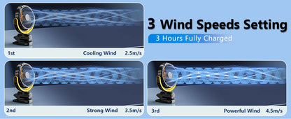 Eary Portable Car Clip On Fan Battery Operated 3 Speed Wind 900 Rotate Quiet Small Air Cooling Fan For Desk Camping Stroller Fan