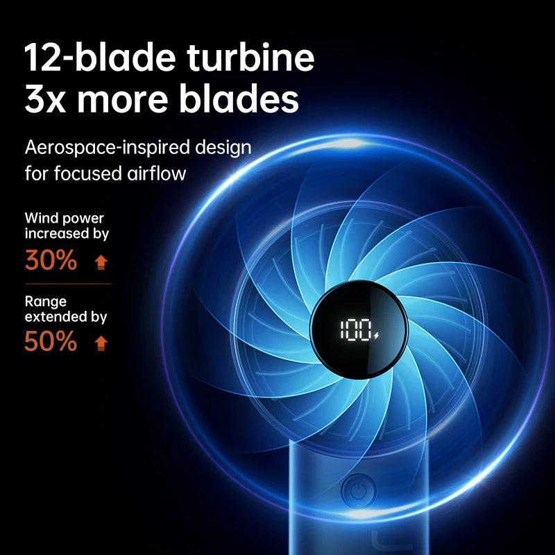 JISULIFE Handheld Fan,5 Levels of Strong Wind,Safety Lock,5000mAh Battery,LED Display,USB Rechargeable,Summer Personal Fan