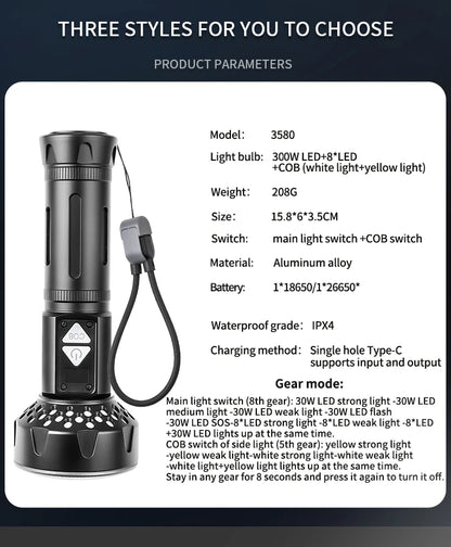 High Power LED Flashlights Built-in battery USB Rechargeable Strong Hand Light Multifunctional Torch Lamp For Emergency Camping