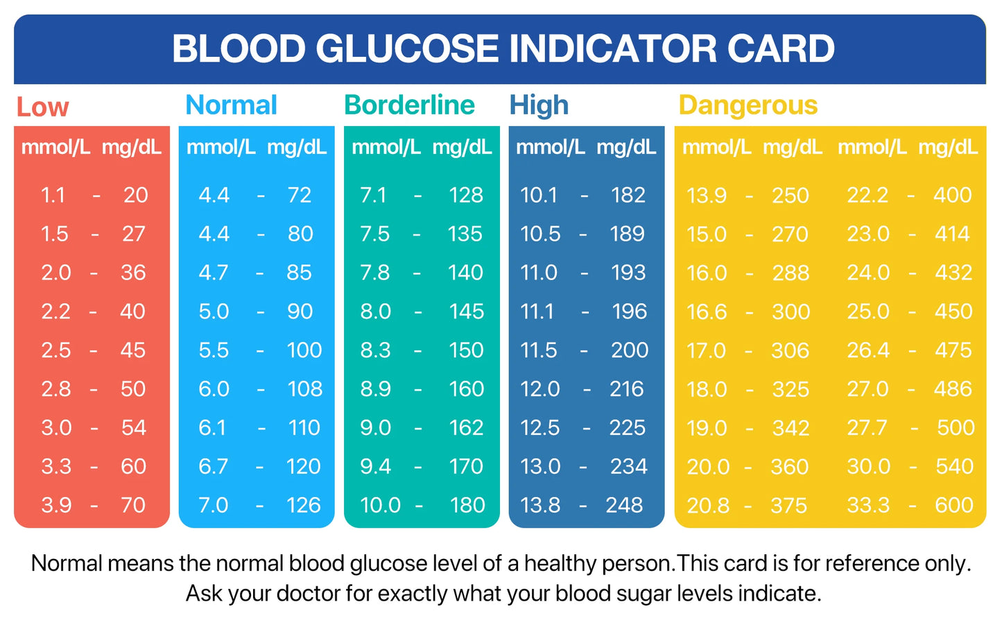 LinkSun Blood Glucose Meter G-425-3 Glucosemeter Kit No Code For Diabetes Tester 10/50/100pcs Strips Medical Blood Sugar Monitor