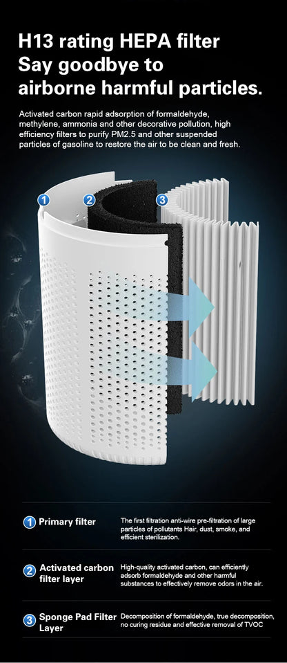 Air Purifiers Home Remove Smoke Odor Formaldehy Air Cleaner HEPA Filter PM 2.5 Air Freshener for Car Bedroom Small Air Purifier