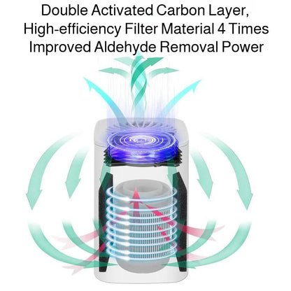 Air Purifier Smoke Odor Negative Ion Generator Household HEPA Air Purifier Efficient Purifying Air Formaldehyde for Car and Room