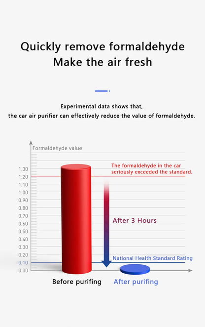 Portable Car Air Purifier USB Rechargeable Fresh Air Negative Ion Cleaner Oxygen Removes PM2.5 Smoke Odors Ionizer Cleaner