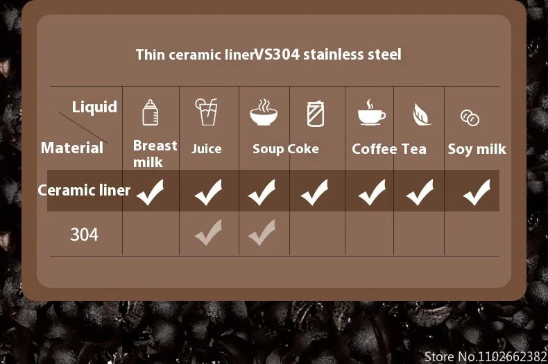 410ml Ceramic Liner Thermos Coffee Cup Double Wall Stainless Steel Vacuum Insulated Thermos For Coffee Thermal Mug Tumbler Gift