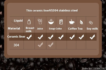 410ml Ceramic Liner Thermos Coffee Cup Double Wall Stainless Steel Vacuum Insulated Thermos For Coffee Thermal Mug Tumbler Gift