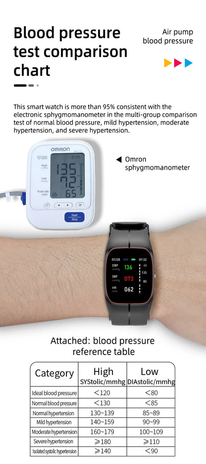 Medical Grade Smart Watch Air Pump Airbag Precise Sphygmomanometer Heart Rate Thermometer Monitor Wristband Elderly Health Watch