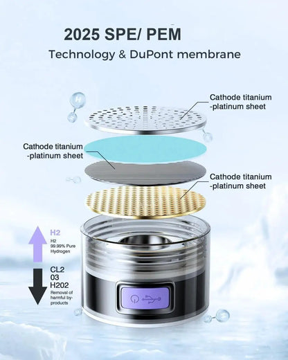 Hydrogen Water Bottle 1.5L Hydrogen Rich Portable Sports Water Bottle Rich Molecular Hydrogen Water Generator