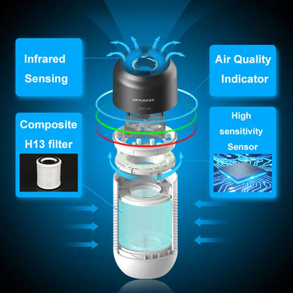 Car Air Purifier HEPA Filter Portable Intelligent Gesture Sensing Mini Air Purifier Automotive Supplies PM2.5 Smell Odor Removal