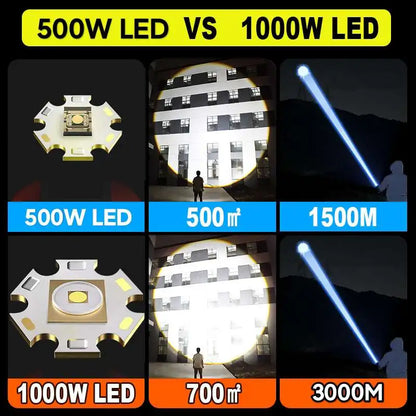 Most Powerful High Power Led flashlight 1000000LM XHP360 Rechargeable Led Flashlight Zoom Outdoor Tactical Lantern Hunting Torch