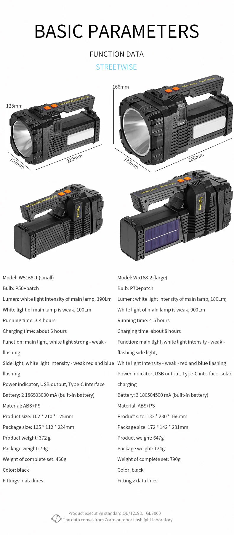 High Power Hand Lamp Solar Energy USB Rechargeable LED Flashlight Outdoor Camping Floodlight Emergency Power Torch Warning Light
