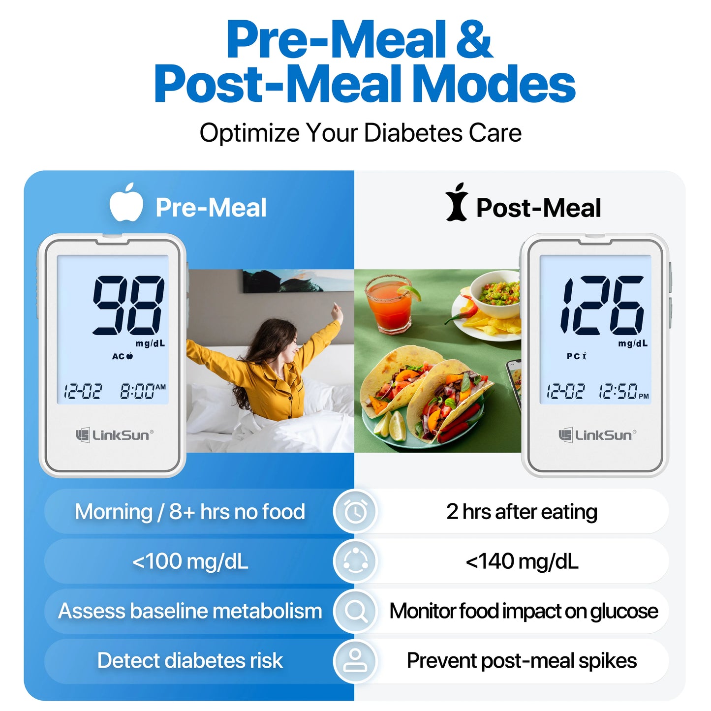 G-425-2 Linksun Blood Glucose Meter 50/100pcs Test Strips Medical Diabetes Testing Device Blood Sugar Digital Glucometer Monitor