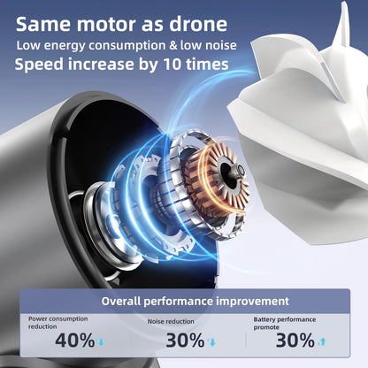 Rechargeable Handheld Fan, Stylish Design, Portable High Speed Fan - Small and Powerful for Outdoor Sports, Travel, Camping