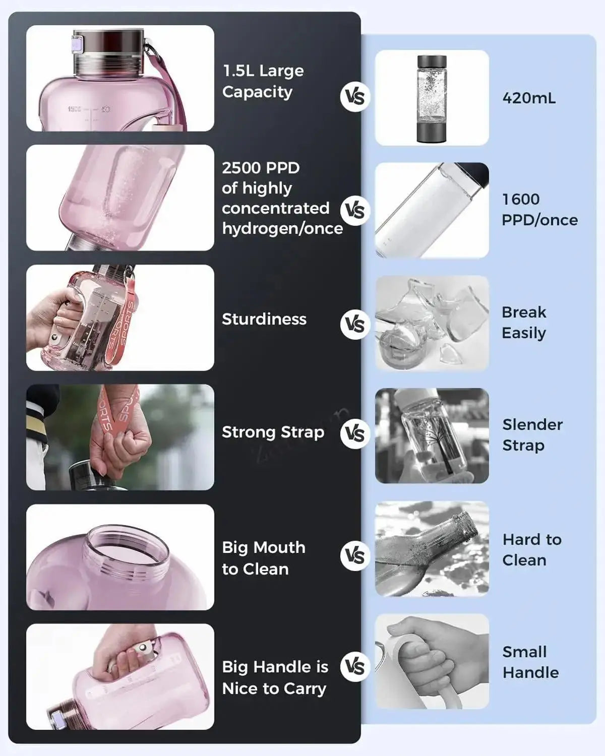 Hydrogen Water Bottle 1.5L Hydrogen Rich Portable Sports Water Bottle Rich Molecular Hydrogen Water Generator