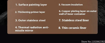 410ml Ceramic Liner Thermos Coffee Cup Double Wall Stainless Steel Vacuum Insulated Thermos For Coffee Thermal Mug Tumbler Gift