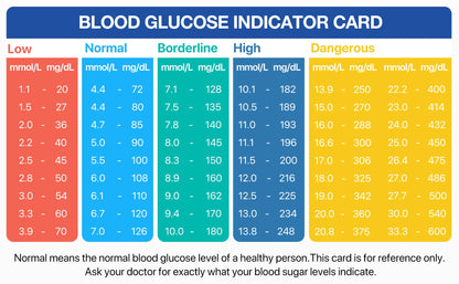 G-425-2 Linksun Blood Glucose Meter 50/100pcs Test Strips Medical Diabetes Testing Device Blood Sugar Digital Glucometer Monitor