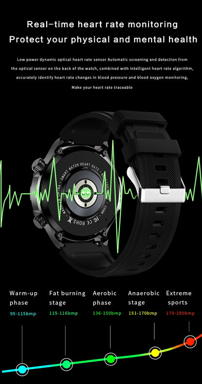 2025 New For Huawei IP68 Waterproof GPS Sports Smart Watch Men AMOLED HD Screen Heart Rate NFC Bluetooth Call Smart Watch Woman