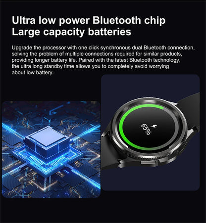 2025 New Watch 6 Classic Smartwatch Men GPS Sports Amoled Screen Heart Rate Waterproof Bluetooth Call Music Smart Watch Women