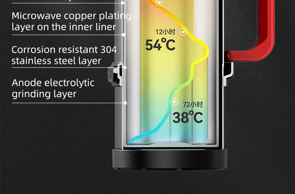Stainless Steel Thermos Bottle with Handle Outdoor Portable Large Capacity Thermal Water Bottle ,Keep Hot and Cold for 72H